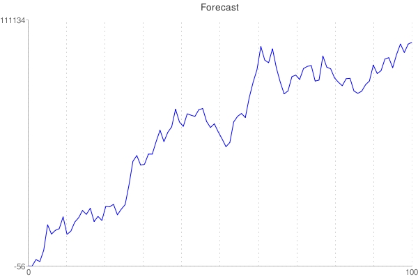forecast_chart