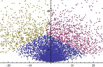 Plot of SP Cluster