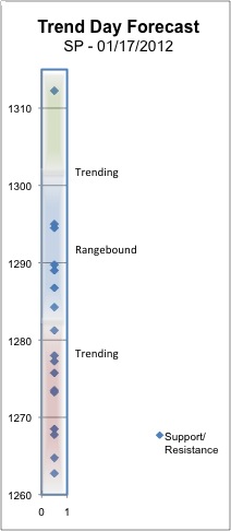 Chance to Trend