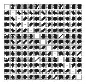 Multi-data stream plot