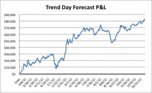 Trend Day Forecast October PnL