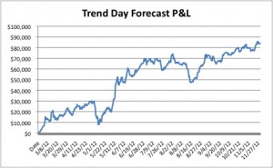 Trend Day Forecast November P&L