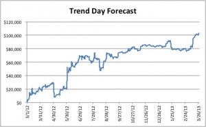 March 2013 P&L