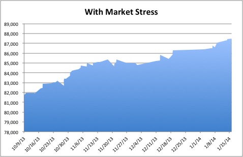 market stress pnl jan