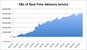 Nov 2014 PnL Plot