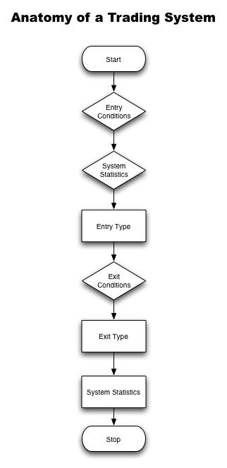 Anatomy of a Trading System