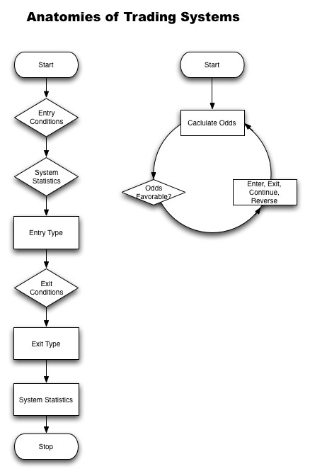 Anatomy of a Trading System