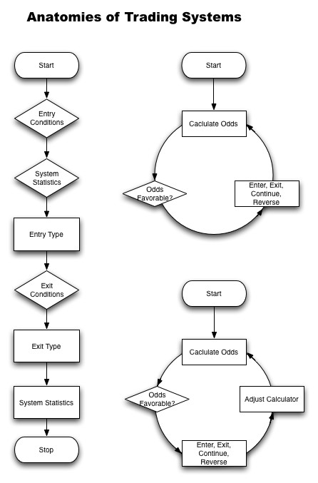 Anatomy of a Trading System