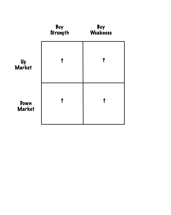 2x2